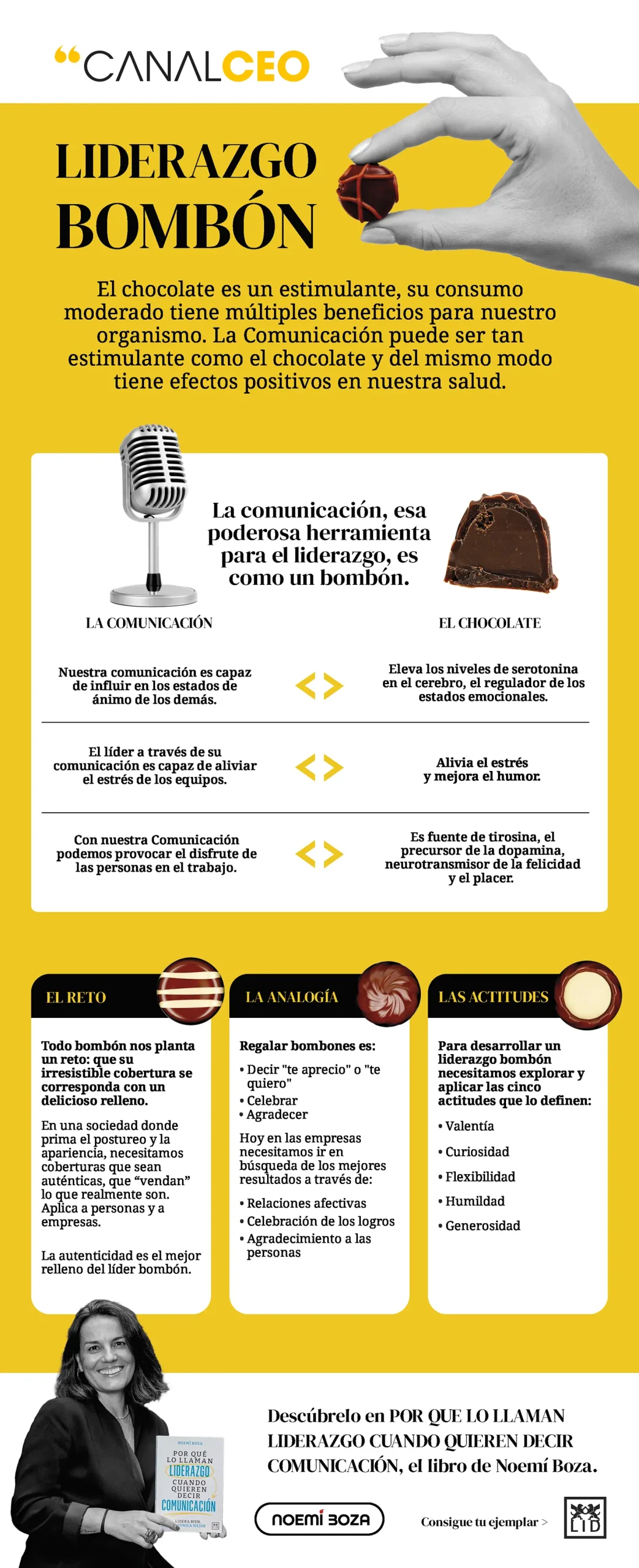 Conferencia Liderazgo Bombón de Noemí Boza
